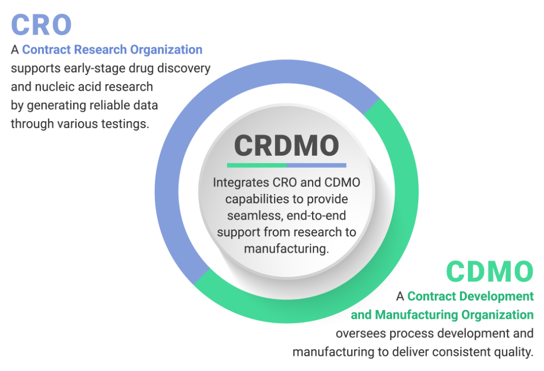AXELPHEX CRDMO overview